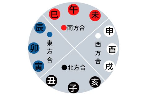 巳酉丑三合|四柱推命【三合 (さんごう)】とは？意味と相性、運気。